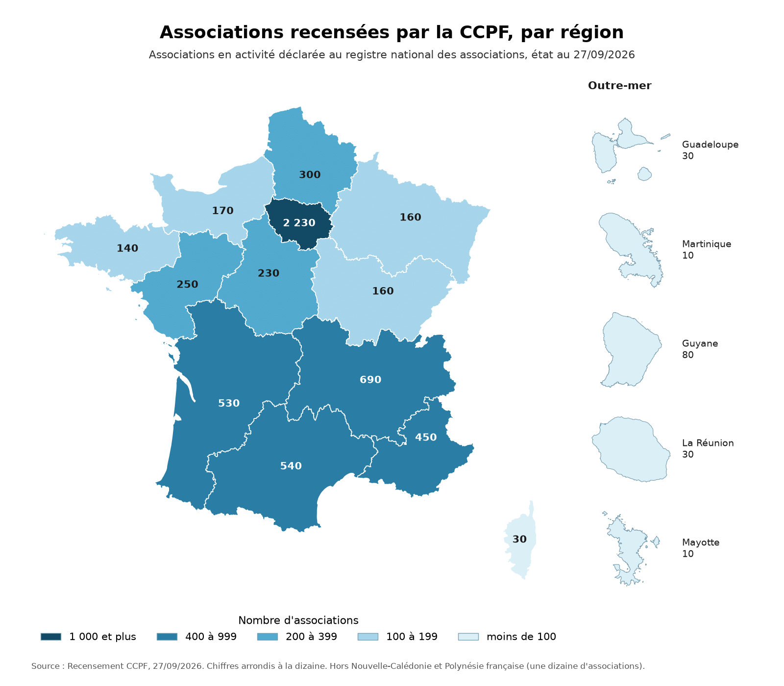 Carte de France des régions colorées en cinq nuances de bleu selon le nombre d'associations recensées par la CCPF, état au 27/09/2026.
